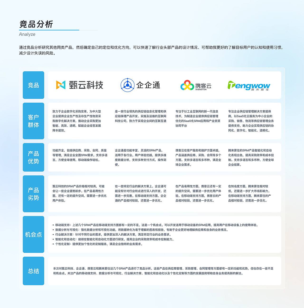 供应商关系管理系统-产品体验设计（图ZMzczNjY0MDIw） - 交互/UE - 站酷设计师StructY原创素材 - 站酷ZCOOL
