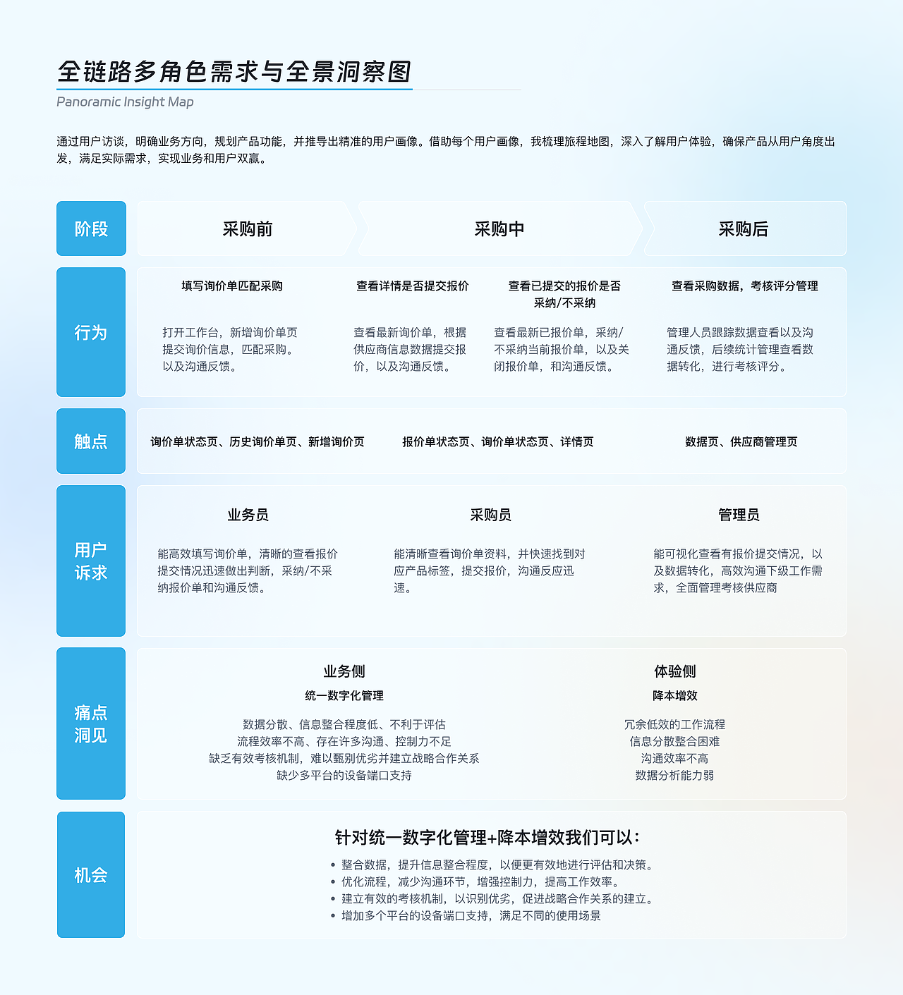 供应商关系管理系统-产品体验设计（图ZMzczNjY0MDI4） - 交互/UE - 站酷设计师StructY原创素材 - 站酷ZCOOL