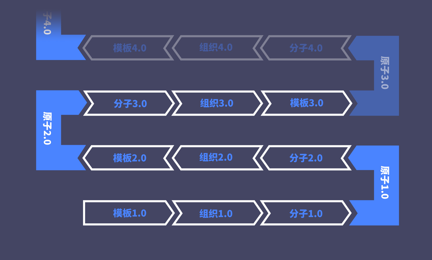 进阶思维-原子设计理论进阶使用（图ZMTQ4NTAzNDg=） - 观点 - 站酷设计师佳大大丶原创素材 - 站酷ZCOOL