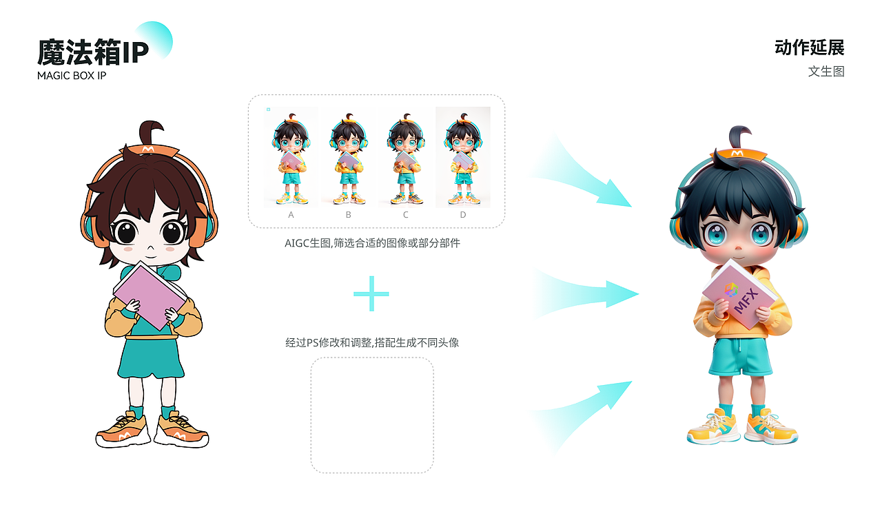 大码哥AI魔法箱（图ZMzczNjc3Njcy） - APP界面 - 站酷设计师supes原创素材 - 站酷ZCOOL