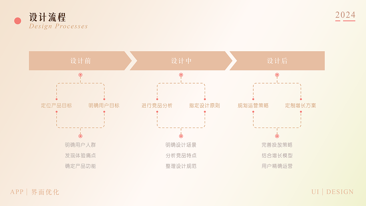 湖北省博物馆APP界面设计（图ZMzczNjgxNzMy） - APP界面 - 站酷设计师Cora__line720原创素材 - 站酷ZCOOL