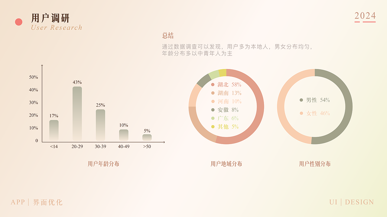 湖北省博物馆APP界面设计（图ZMzczNjgxNzM2） - APP界面 - 站酷设计师Cora__line720原创素材 - 站酷ZCOOL