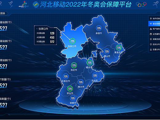 河北2022冬奥会通信保障大数据平台复盘