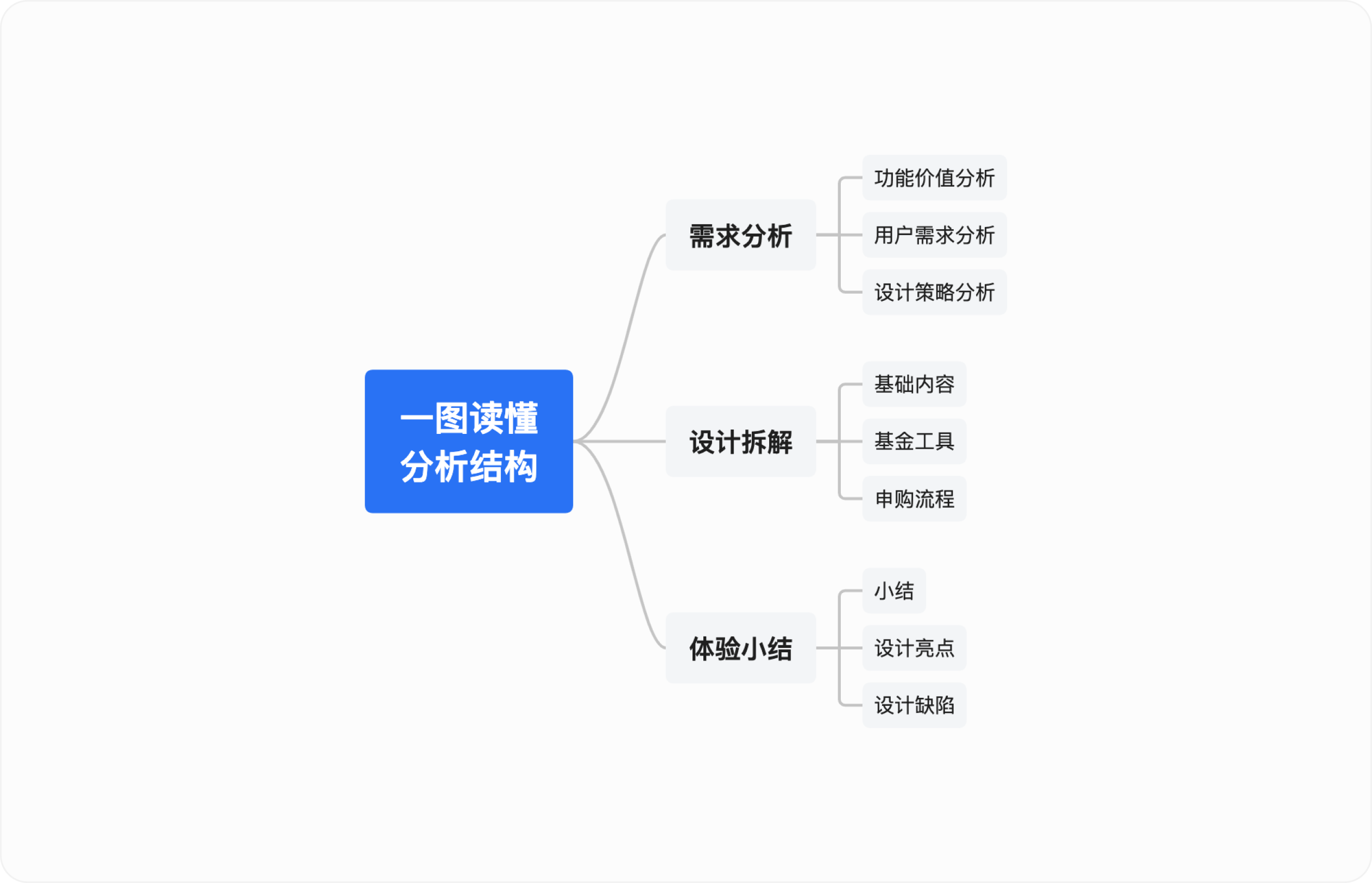 金融产品体验日记(三)丨中欧财富基金详情页设计拆解(图ZMTQ4NTA2ODQ=) - 观点 - 站酷设计师廖尔摩斯原创素材 - 站酷ZCOOL