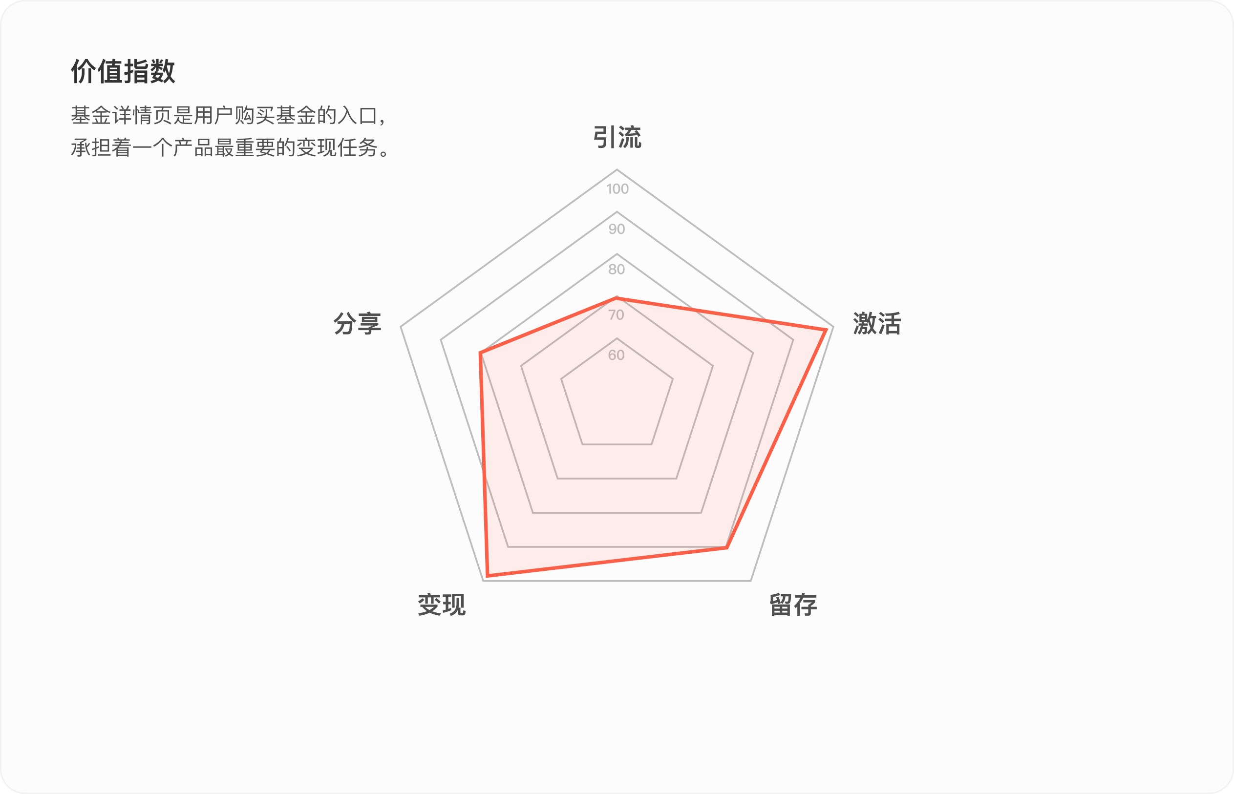 金融产品体验日记(三)丨中欧财富基金详情页设计拆解(图ZMTQ4NTA2ODg=) - 观点 - 站酷设计师廖尔摩斯原创素材 - 站酷ZCOOL
