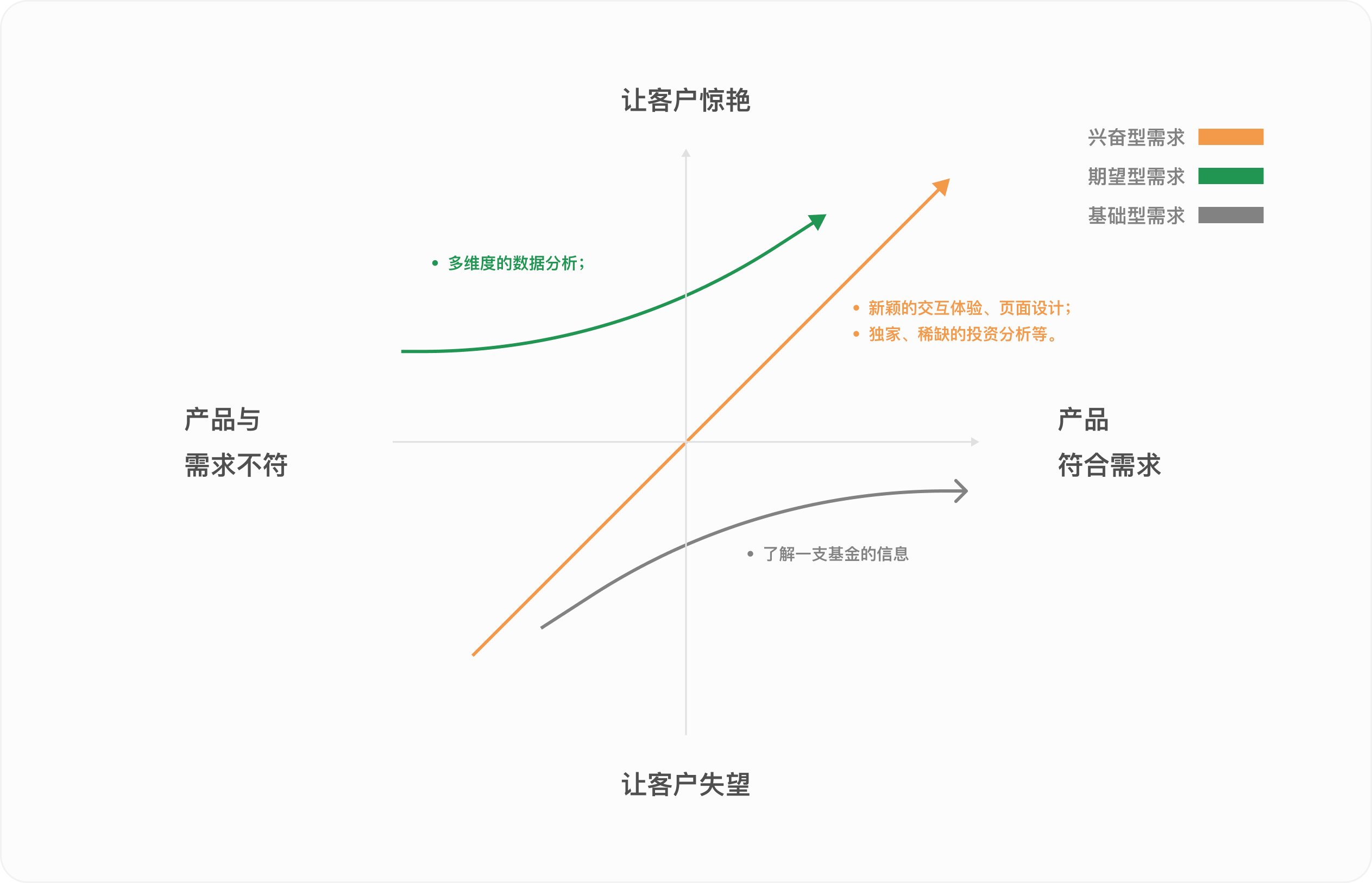 金融产品体验日记（三）丨中欧财富基金详情页设计拆解（图ZMTQ4NTA2OTI=） - 观点 - 站酷设计师廖尔摩斯原创素材 - 站酷ZCOOL