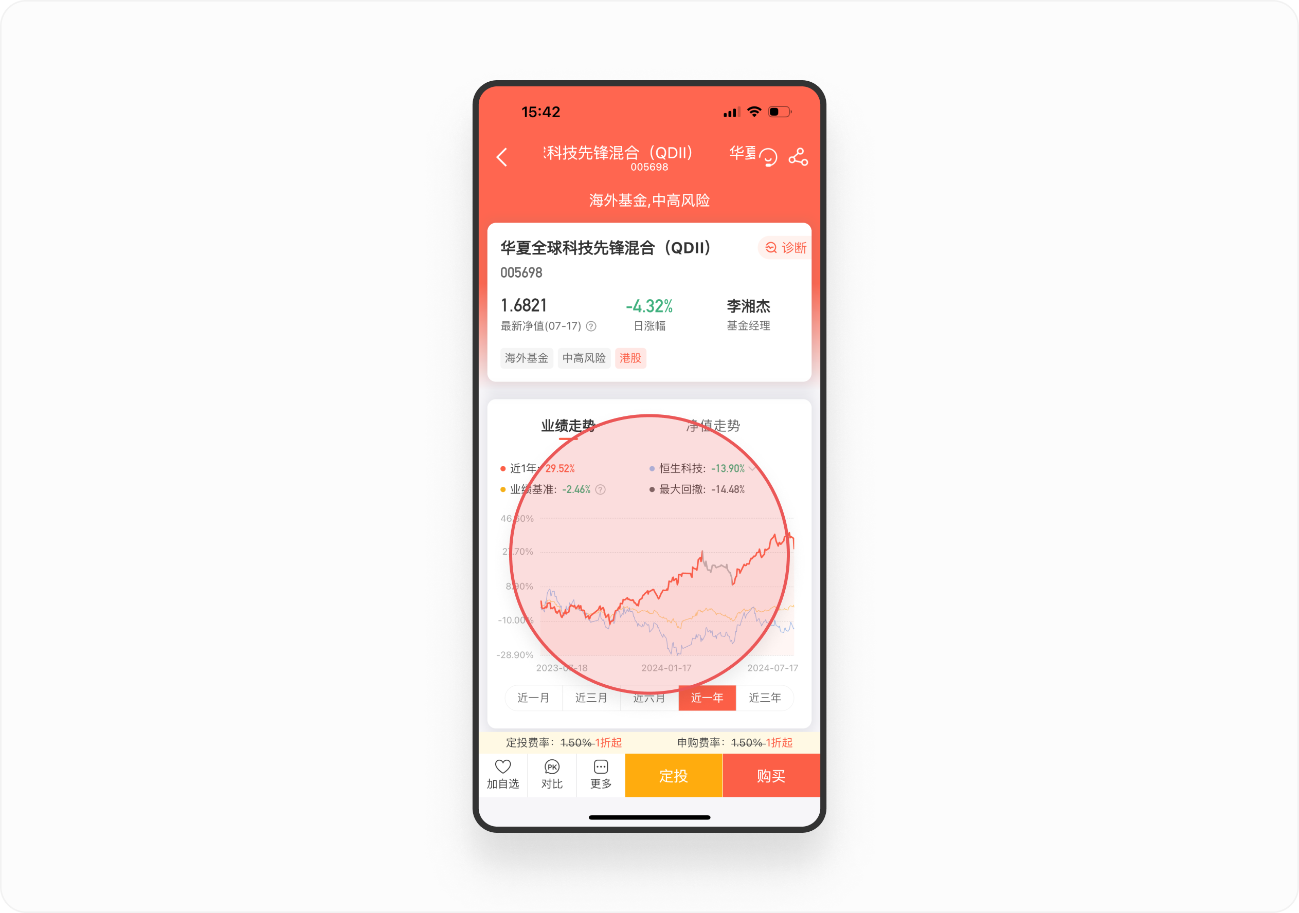 金融产品体验日记(三)丨中欧财富基金详情页设计拆解(图ZMTQ4NTA3MzI=) - 观点 - 站酷设计师廖尔摩斯原创素材 - 站酷ZCOOL