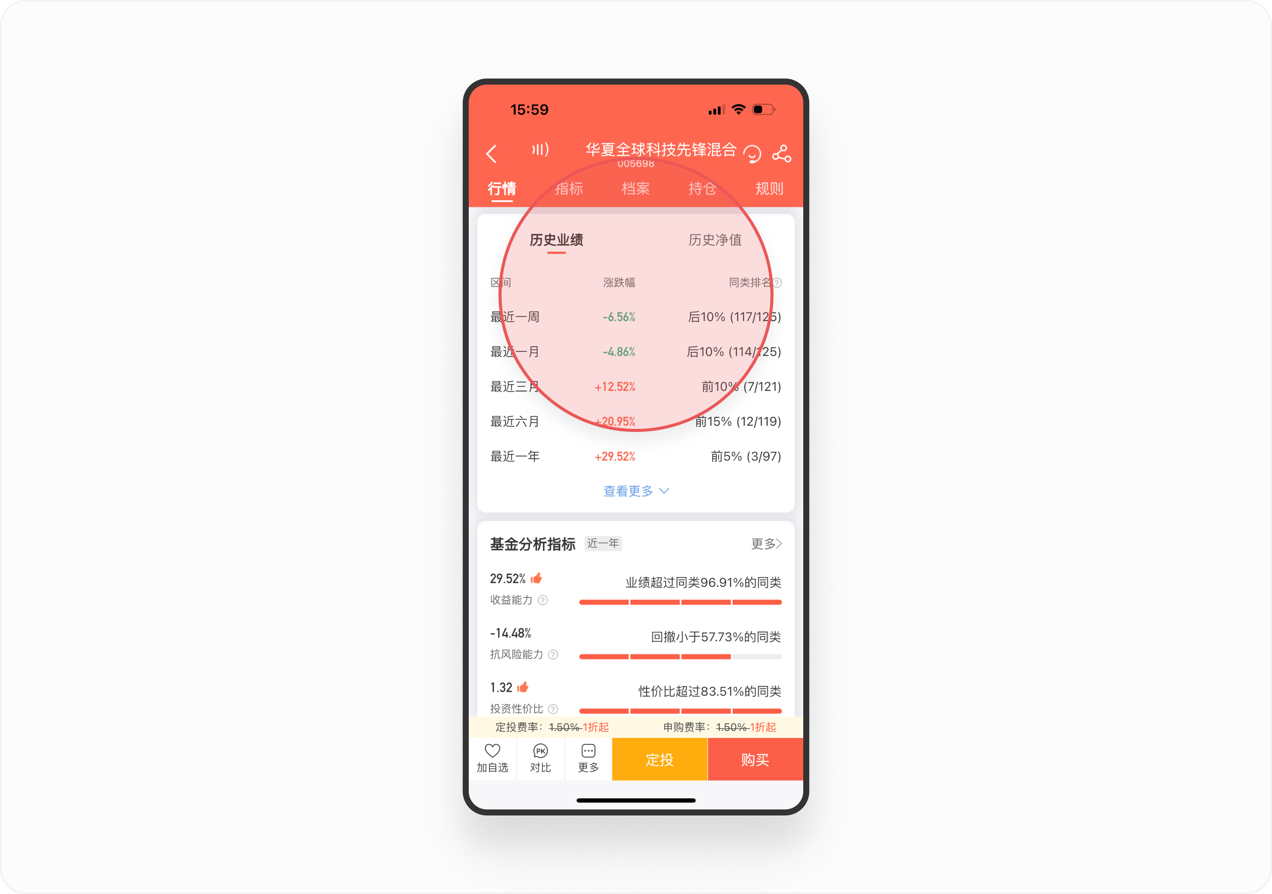 金融产品体验日记(三)丨中欧财富基金详情页设计拆解(图ZMTQ4NTA3MzY=) - 观点 - 站酷设计师廖尔摩斯原创素材 - 站酷ZCOOL