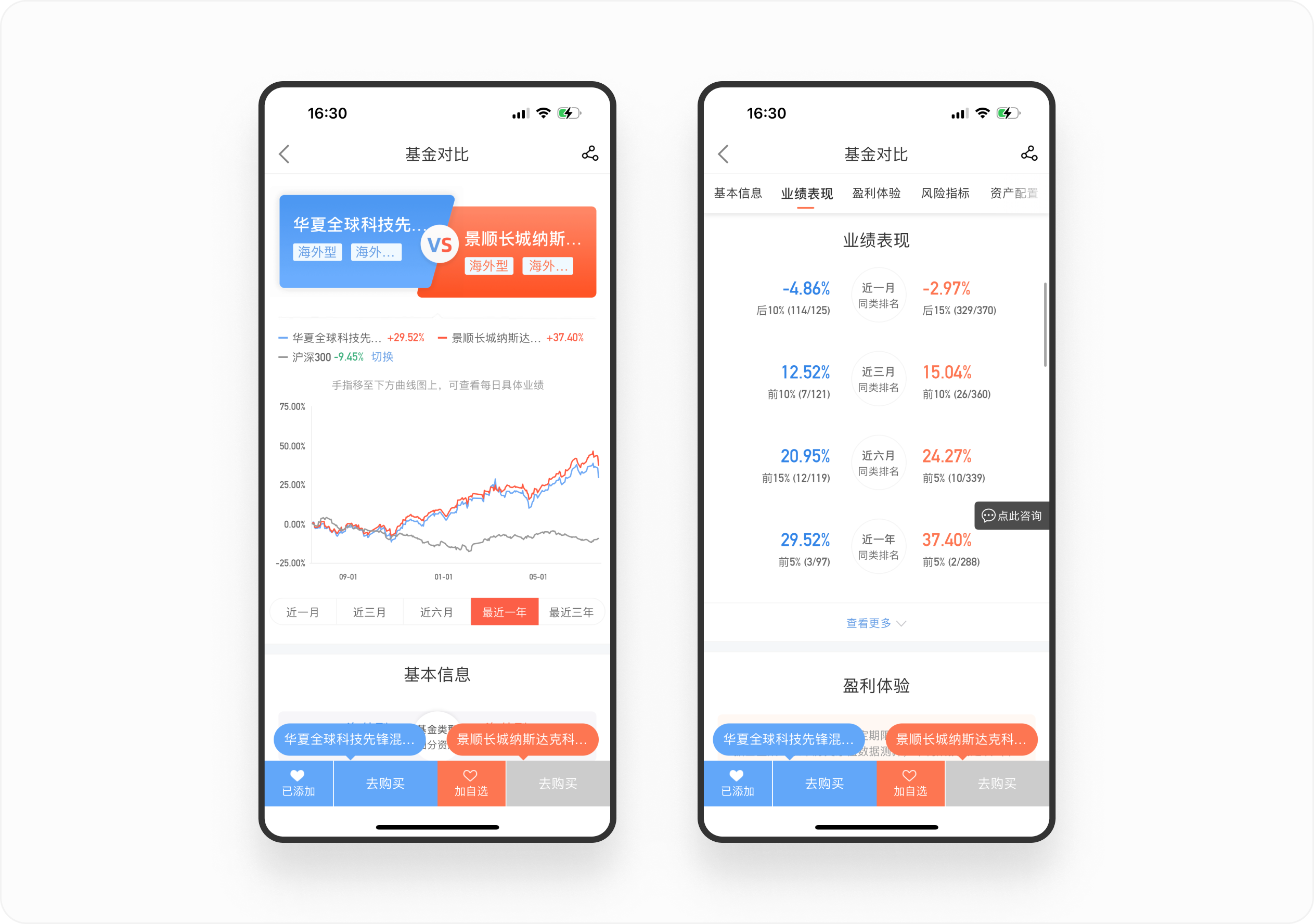 金融产品体验日记（三）丨中欧财富基金详情页设计拆解（图ZMTQ4NTA3ODg=） - 观点 - 站酷设计师廖尔摩斯原创素材 - 站酷ZCOOL