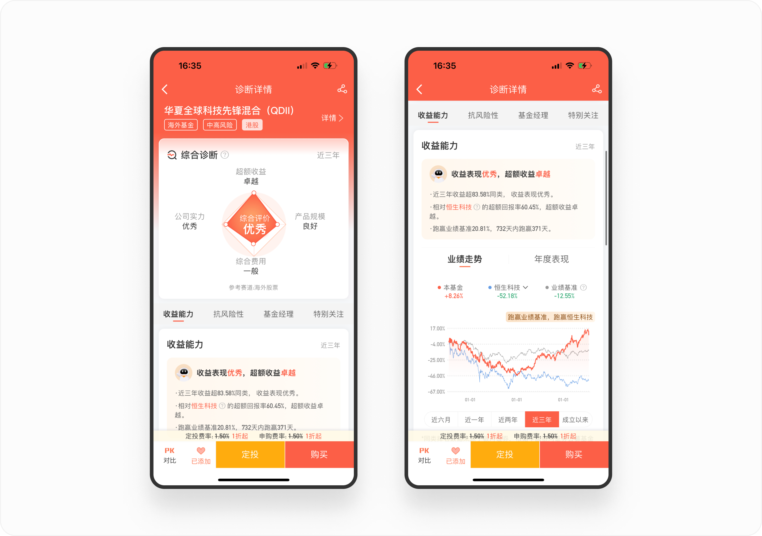 金融产品体验日记(三)丨中欧财富基金详情页设计拆解(图ZMTQ4NTA3OTY=) - 观点 - 站酷设计师廖尔摩斯原创素材 - 站酷ZCOOL
