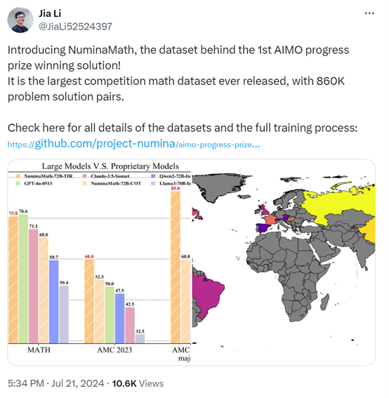GPT-4o发挥重要作用，赢得第一届AIMO进步奖！开源大模型数据集