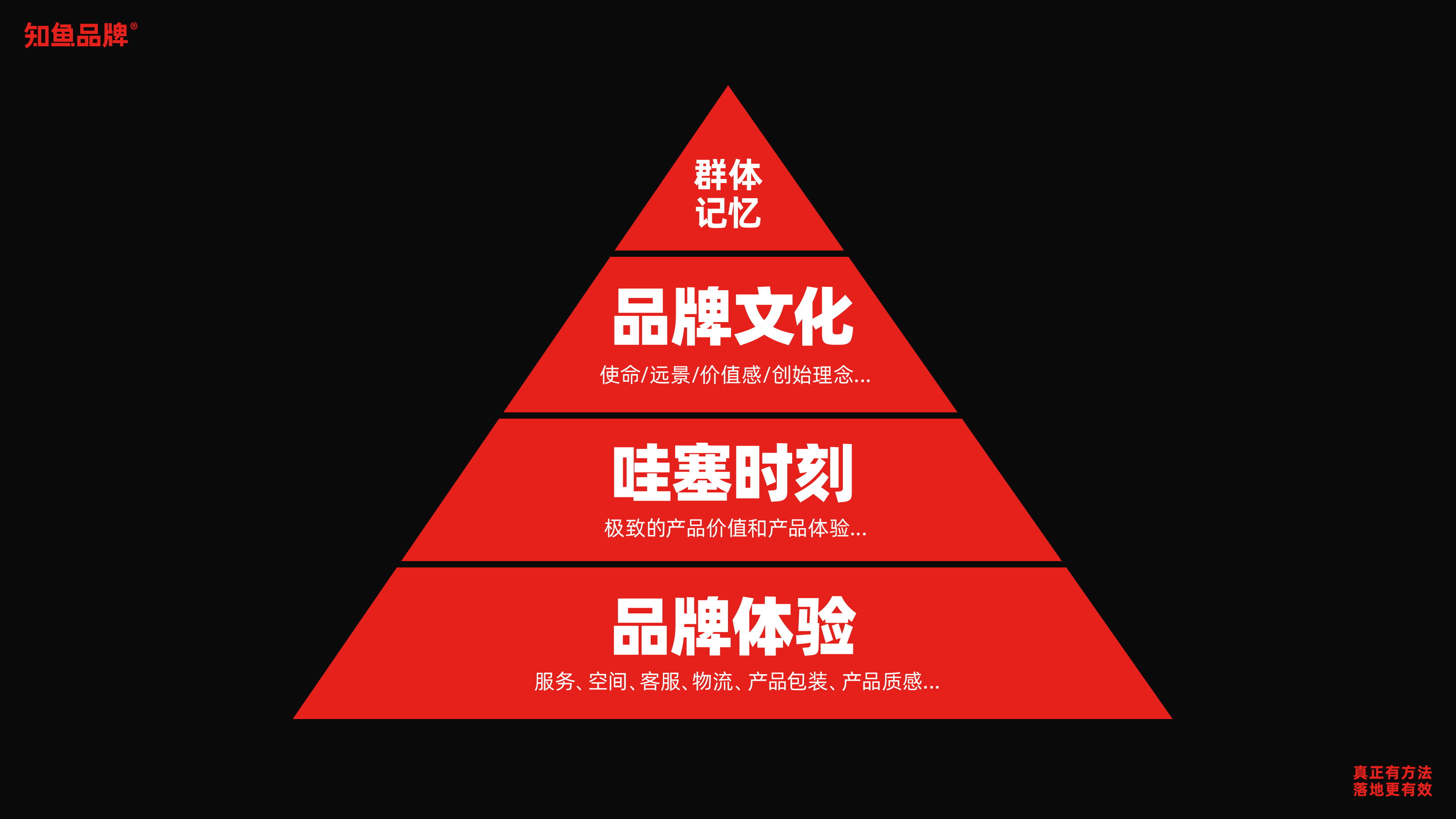 战略咨询大佬都说要打造品牌,到底要打造些什么?(图ZMTQ4NTEwOTI=) - 观点 - 站酷设计师叮叮_知鱼品牌原创素材 - 站酷ZCOOL