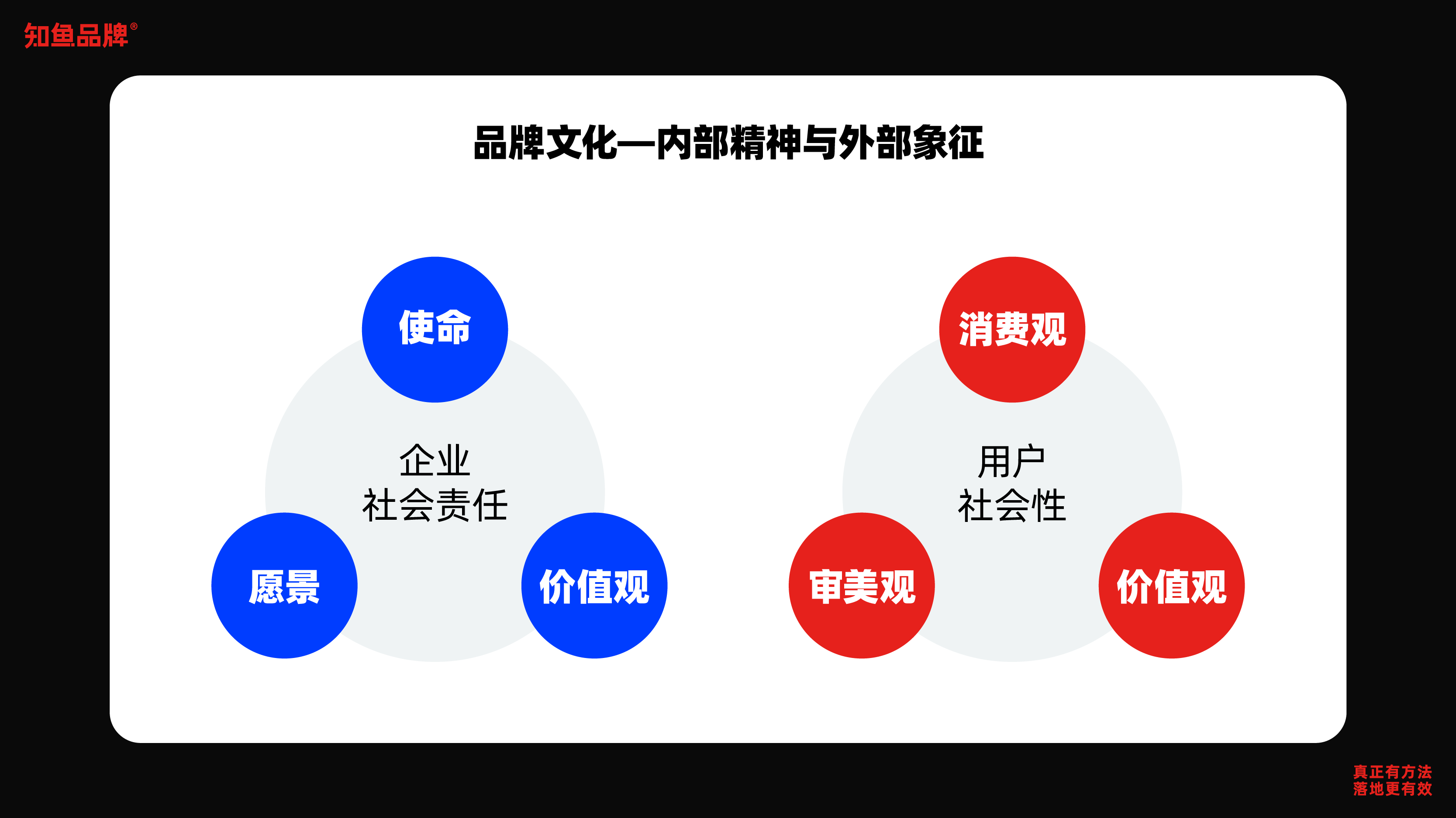 战略咨询大佬都说要打造品牌,到底要打造些什么?(图ZMTQ4NTExNDA=) - 观点 - 站酷设计师叮叮_知鱼品牌原创素材 - 站酷ZCOOL