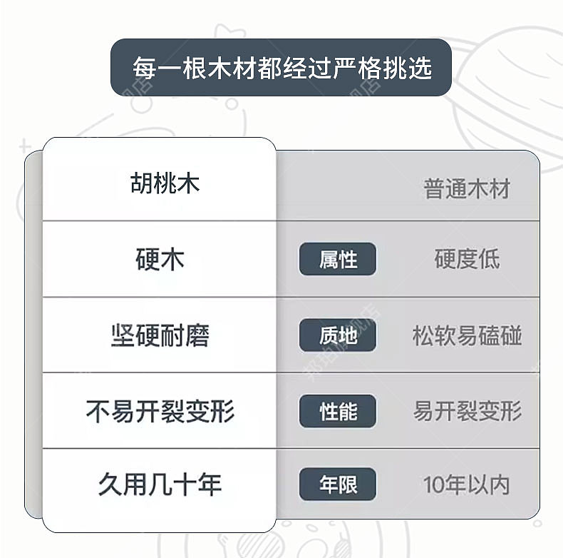 宇航员上下床详情页（图ZMzczNzQxMTQ4） - 电商 - 站酷设计师咻咕嘟原创素材 - 站酷ZCOOL