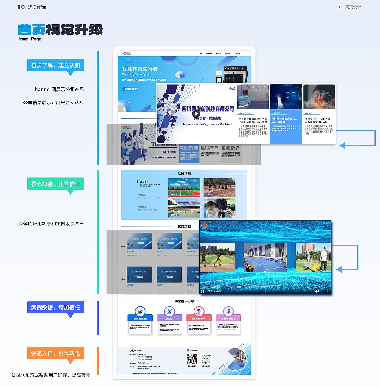 公司官网 | B端官网改版设计