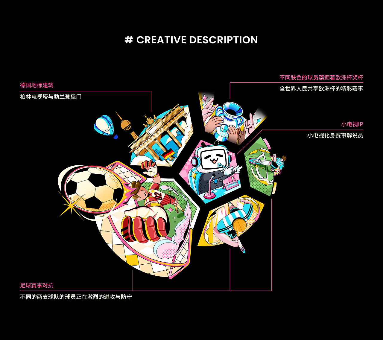 活动视觉 | 欧洲杯B站全平台活动宣发主视觉设计（图ZMzczNzU0NjQ4） - 其他平面 - 站酷设计师智能对象Outwit原创素材 - 站酷ZCOOL