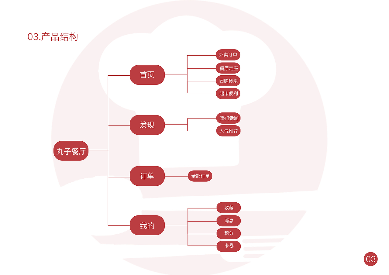 UI设计器(大学结课作业)