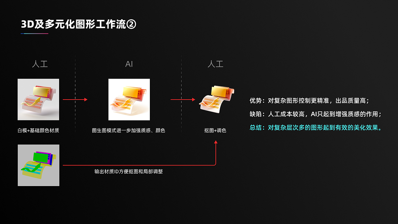 2022-2023丨运营·UI·作品集