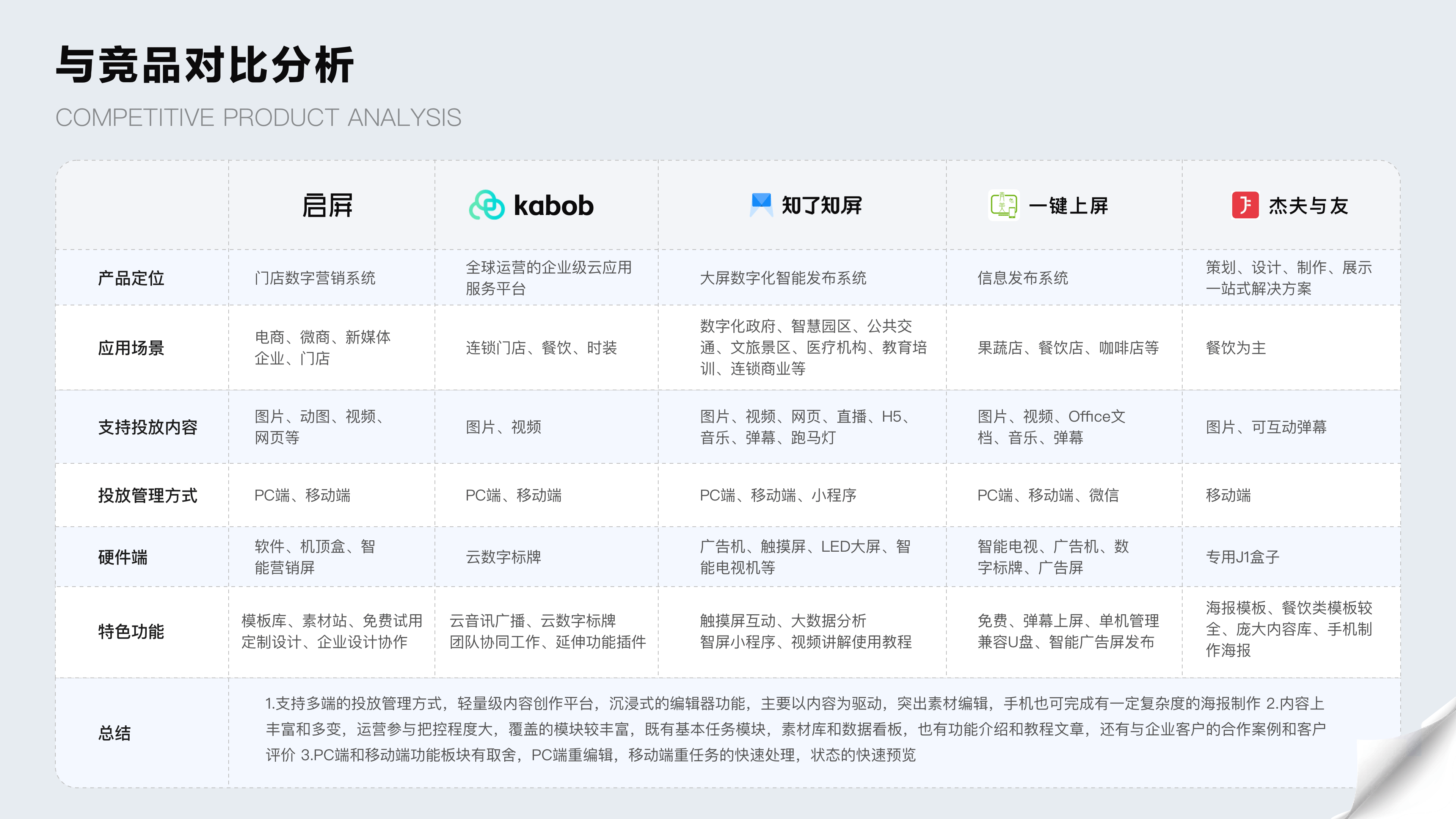 年度设计总结｜门店数智化｜AIOT（图ZMzczNzc2Mjk2） - 软件界面 - 站酷设计师左枝原创素材 - 站酷ZCOOL