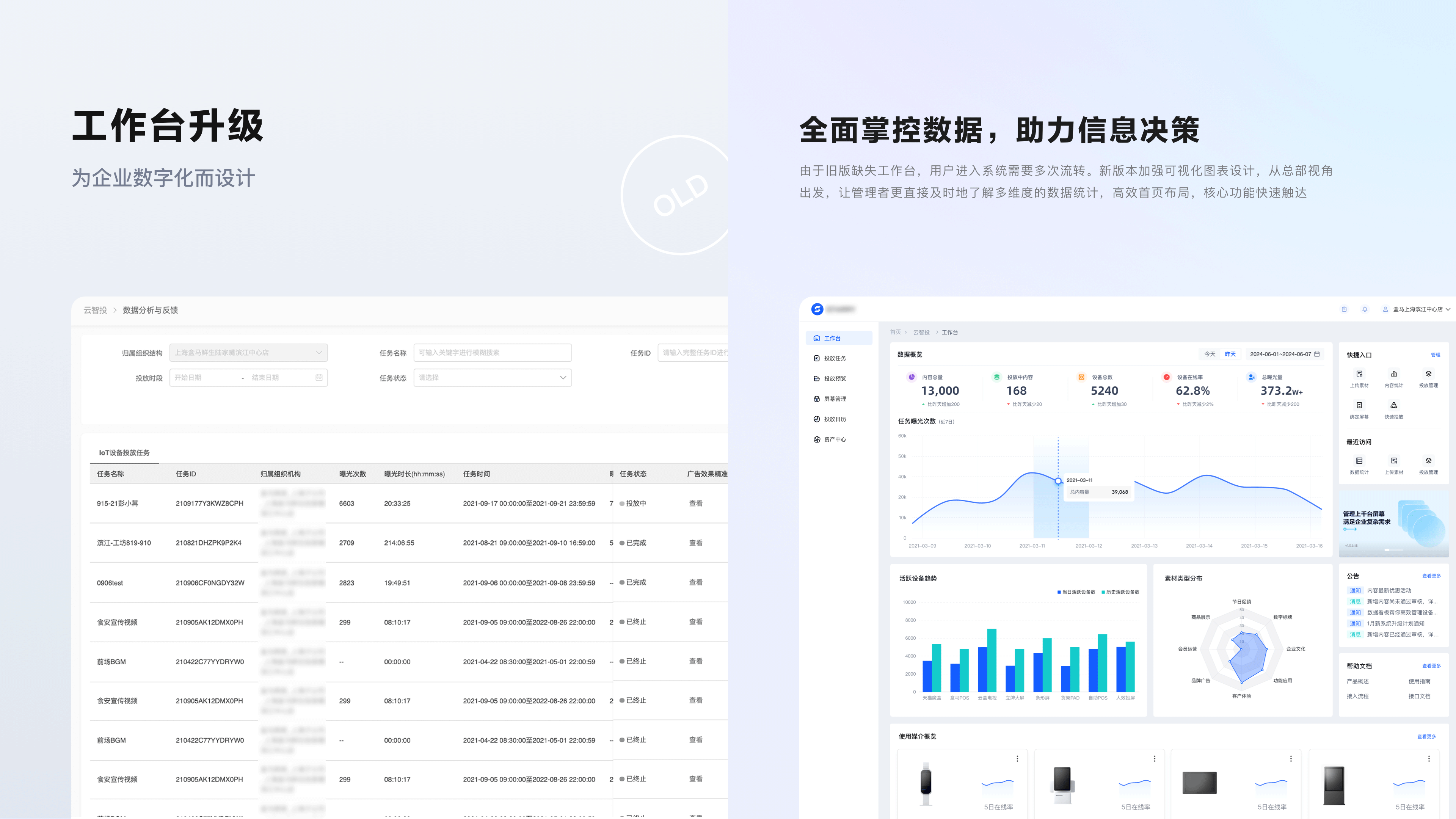 年度设计总结｜门店数智化｜AIOT（图ZMzczNzc2MzM2） - 软件界面 - 站酷设计师左枝原创素材 - 站酷ZCOOL