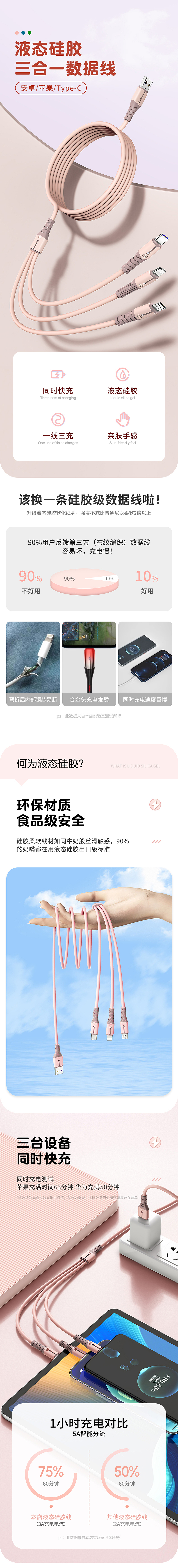 和迈三合一数据线详情（图ZMzczNzc3NzM2） - 产品 - 站酷设计师比迪达原创素材 - 站酷ZCOOL