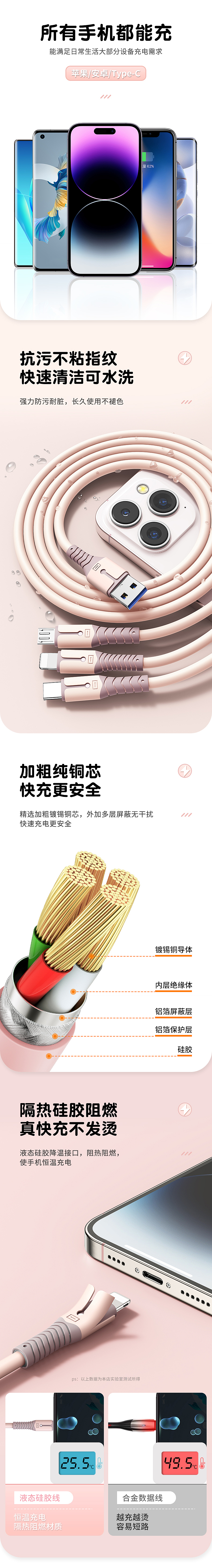 和迈三合一数据线详情