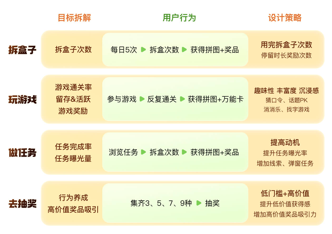 顺丰|31周年庆活动设计复盘（图ZMTQ4NTIwMjQ=） - 观点 - 站酷设计师SFUP_DESIGN原创素材 - 站酷ZCOOL