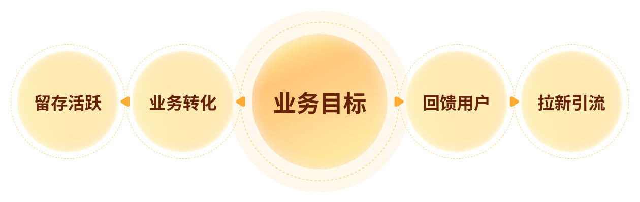 顺丰|31周年庆活动设计复盘（图ZMTQ4NTIwMTY=） - 观点 - 站酷设计师SFUP_DESIGN原创素材 - 站酷ZCOOL