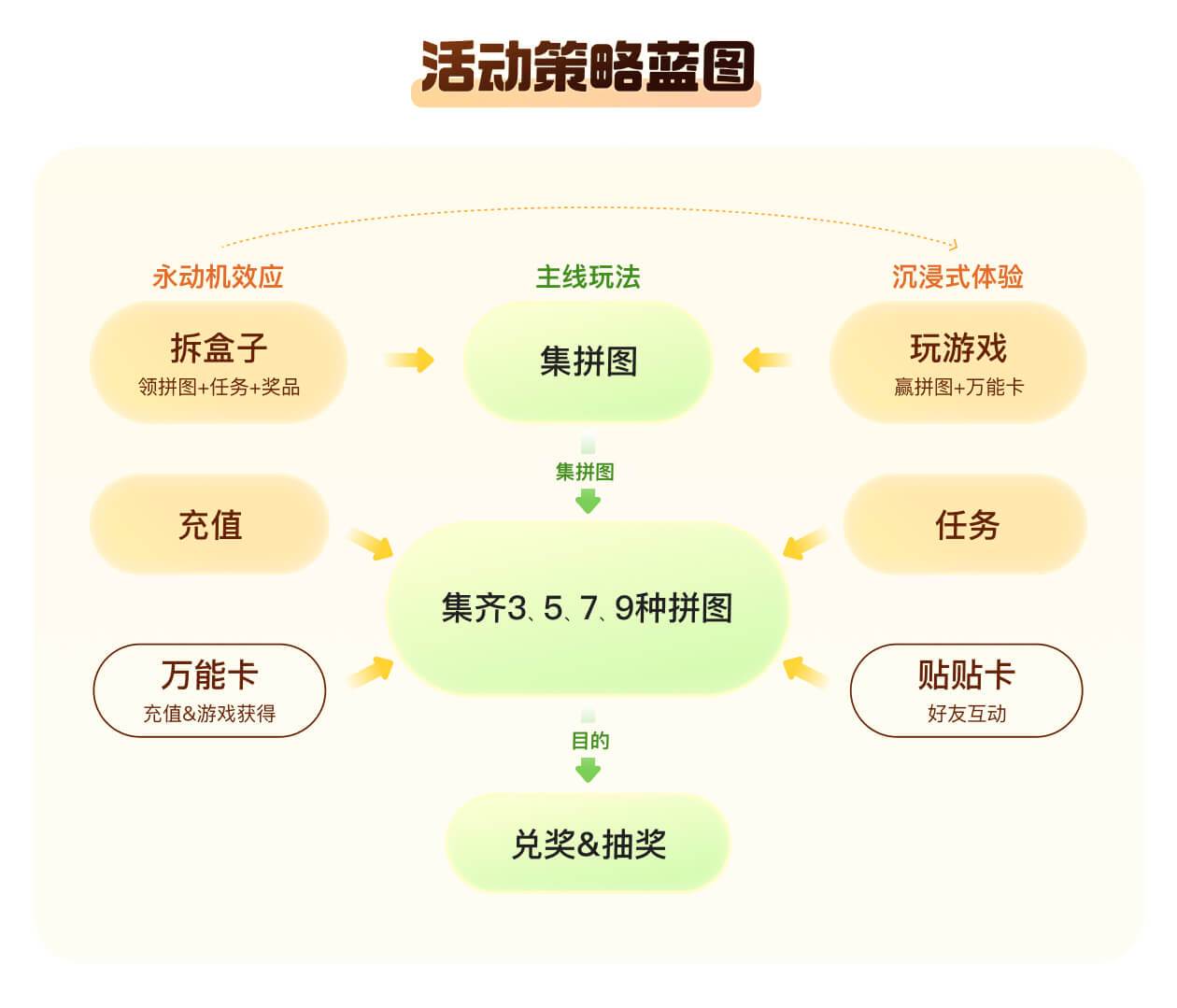 顺丰|31周年庆活动设计复盘（图ZMTQ4NTIwNjA=） - 观点 - 站酷设计师SFUP_DESIGN原创素材 - 站酷ZCOOL