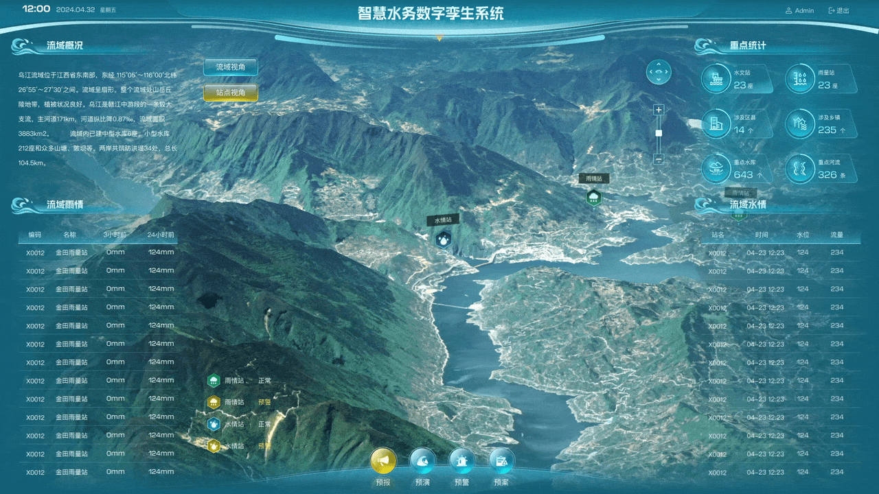 数字可视化大屏项目总结（图ZMzczODA1MjE2） - 软件界面 - 站酷设计师会下厨的月球原创素材 - 站酷ZCOOL