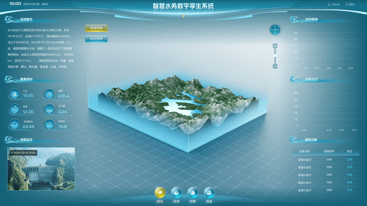 数字可视化大屏项目总结（图ZMzczODA1NTIw） - 软件界面 - 站酷设计师会下厨的月球原创素材 - 站酷ZCOOL