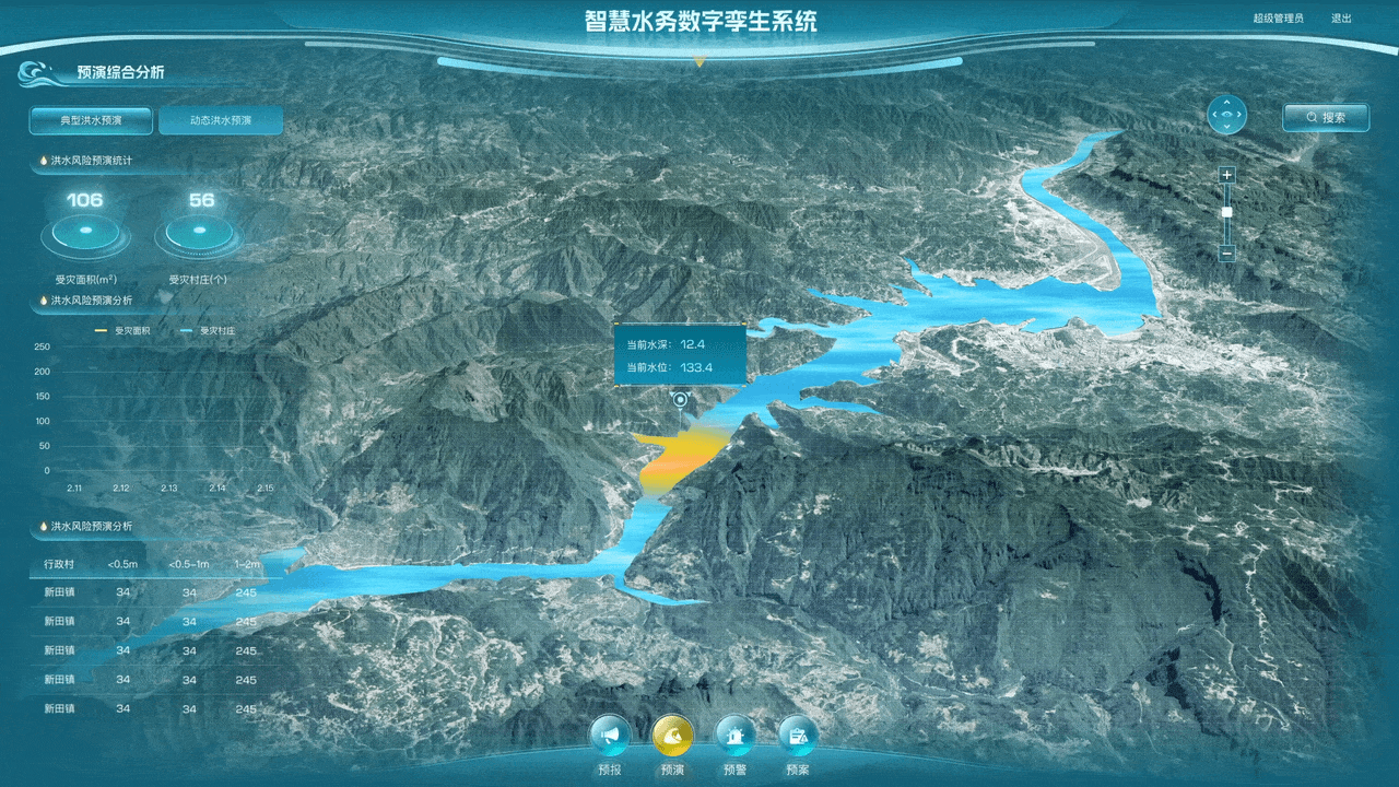 数字可视化大屏项目总结（图ZMzczODA1NTg4） - 软件界面 - 站酷设计师会下厨的月球原创素材 - 站酷ZCOOL