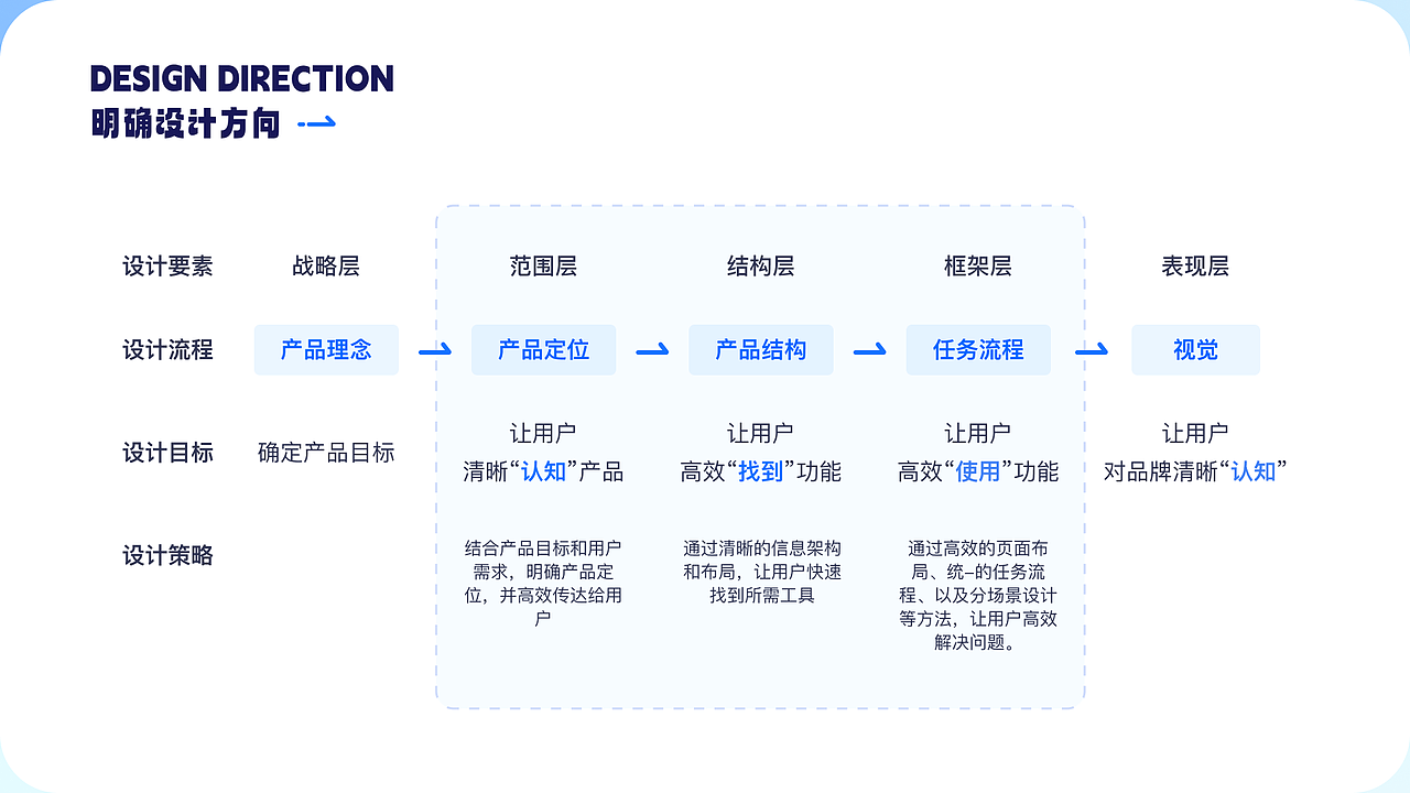 2023-2024作品整理（图ZMzczODM1NTky） - 软件界面 - 站酷设计师斜方肌大王原创素材 - 站酷ZCOOL