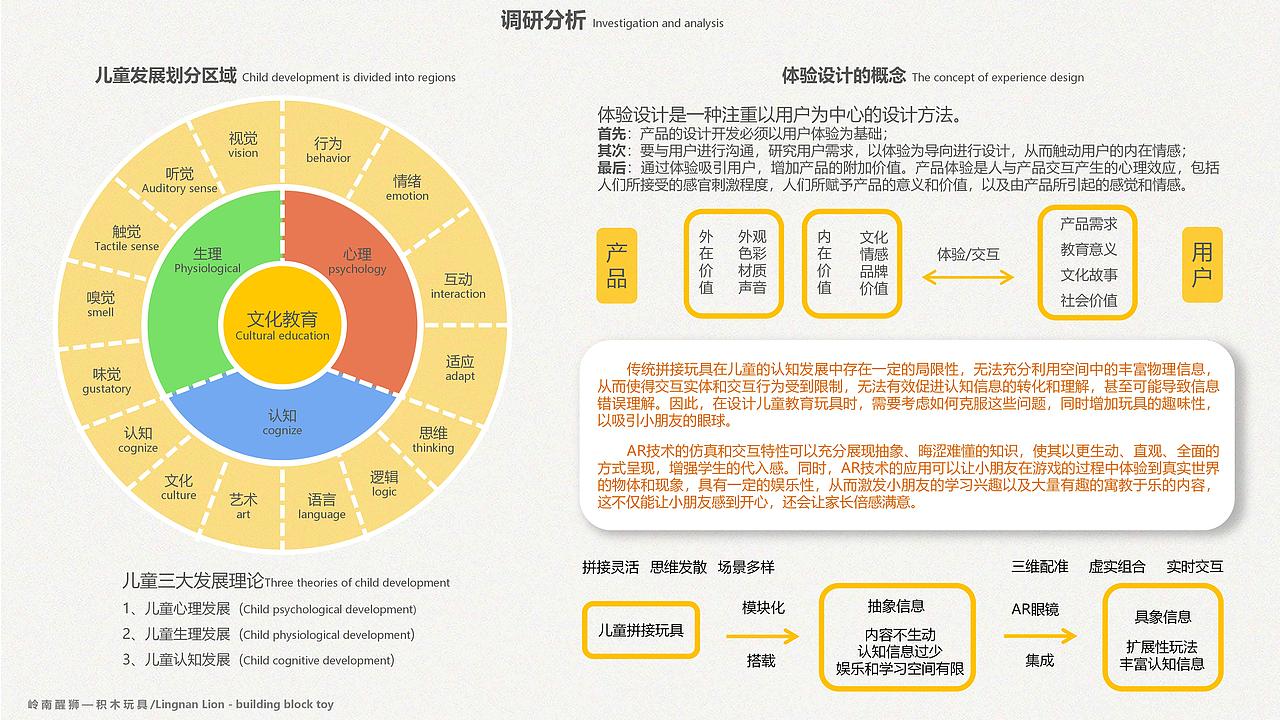 岭南醒狮—积木玩具体验设计