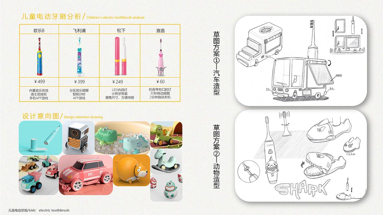 儿童刷牙习惯养成牙刷设计（图ZMzczODUxMTYw） - 电子产品 - 站酷设计师LAMruk原创素材 - 站酷ZCOOL