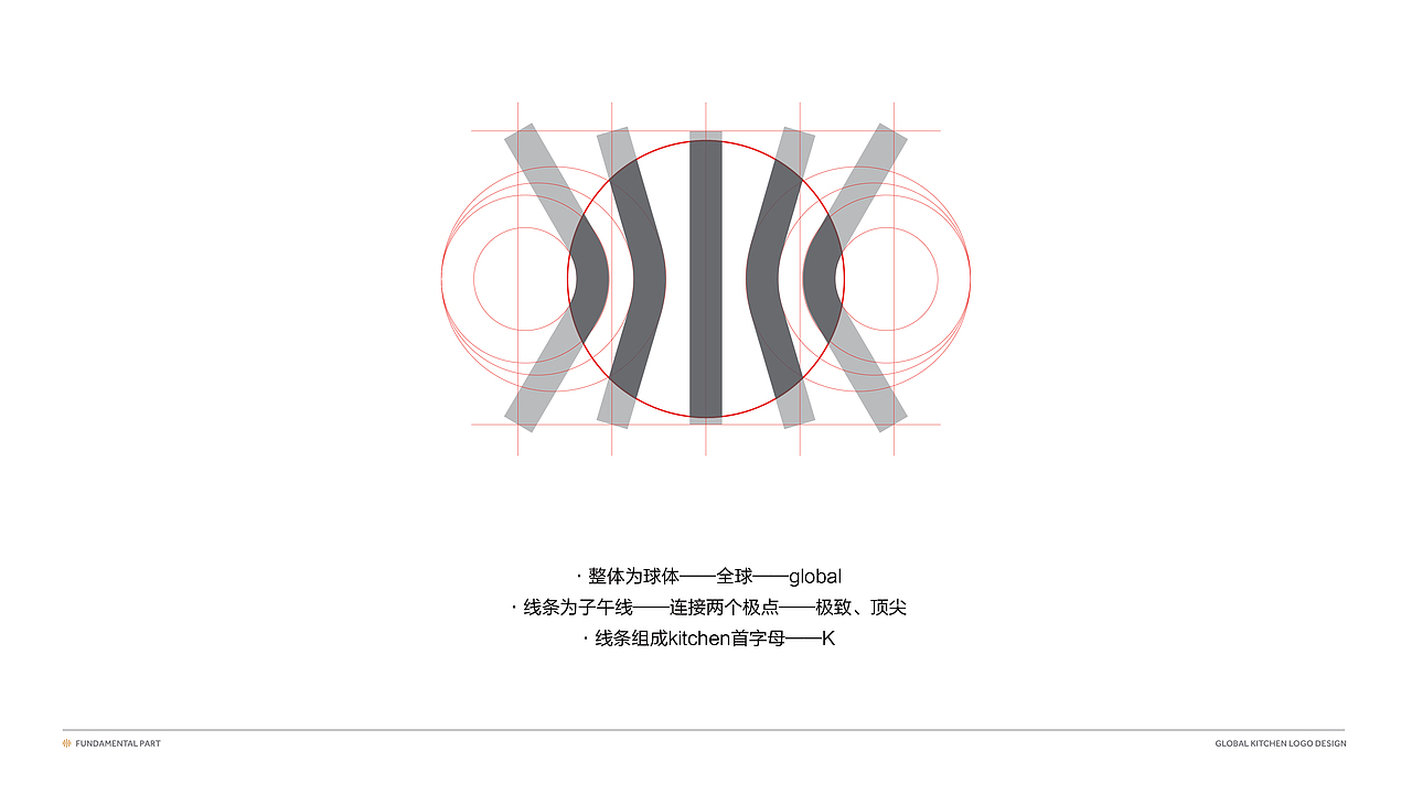 global kitchen logo设计