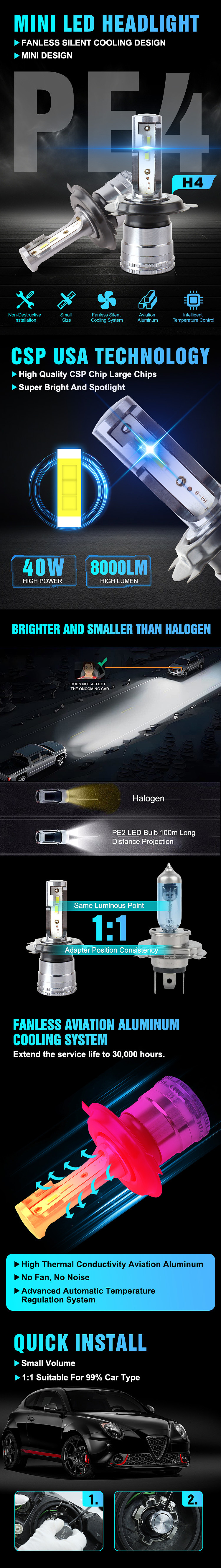 汽车配件车灯led详情制作（图ZMzczODYyNzI4） - 个人网站 - 站酷设计师光明之磊原创素材 - 站酷ZCOOL