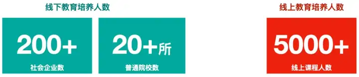 CMF实验室-产品设计艺术实验教学中心