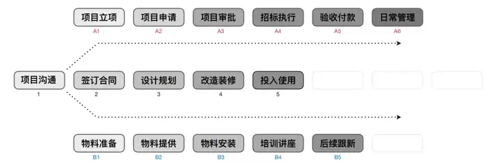 CMF实验室-产品设计艺术实验教学中心