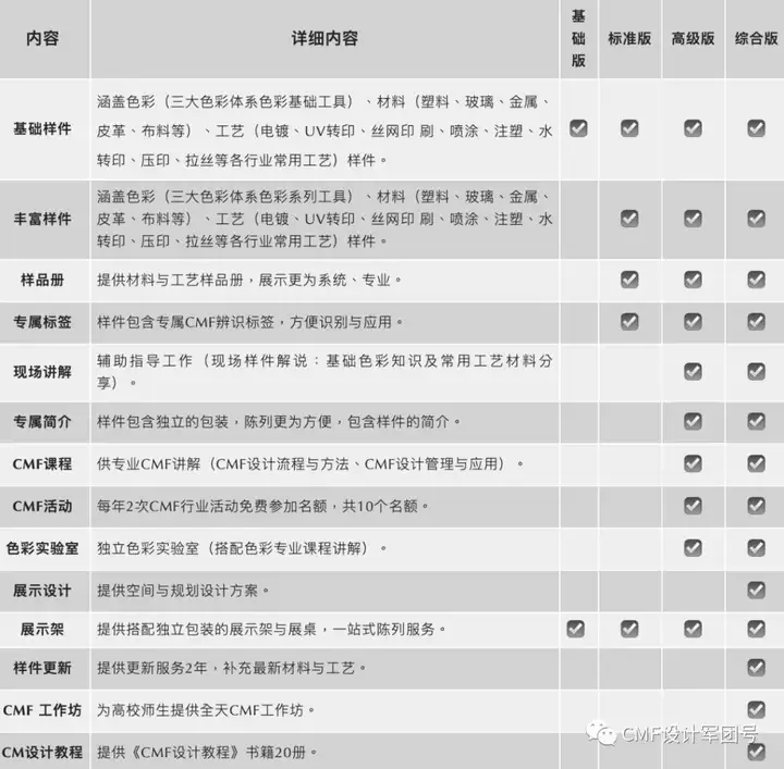 CMF实验室-产品设计艺术实验教学中心