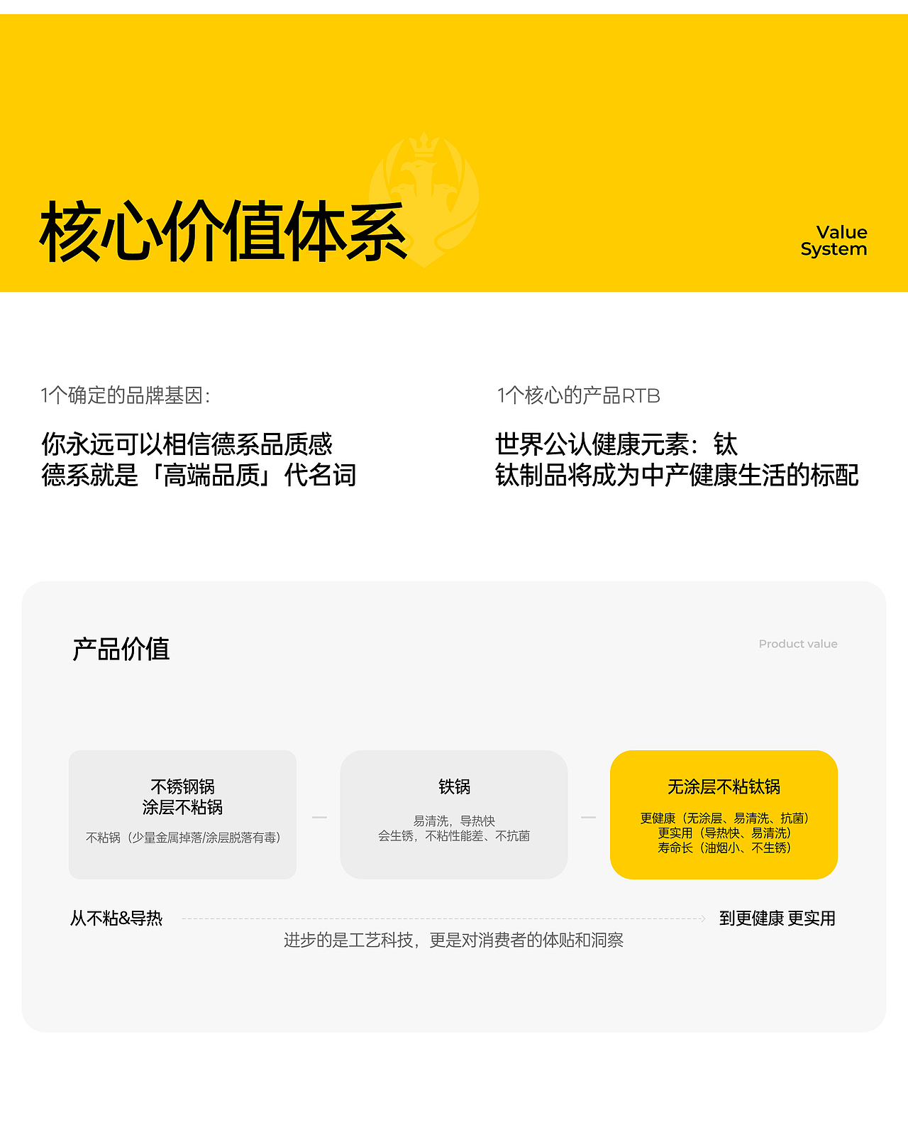 德国三头鹰品牌升级 | 潜云品牌传媒（图ZMzczODY3MzQ4） - 电商 - 站酷设计师潜云品牌咨询原创素材 - 站酷ZCOOL