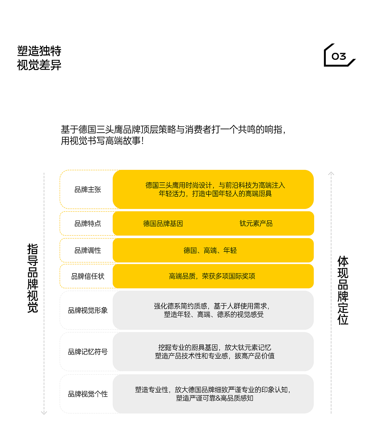 德国三头鹰品牌升级 | 潜云品牌传媒（图ZMzczODY3MzYw） - 电商 - 站酷设计师潜云品牌咨询原创素材 - 站酷ZCOOL