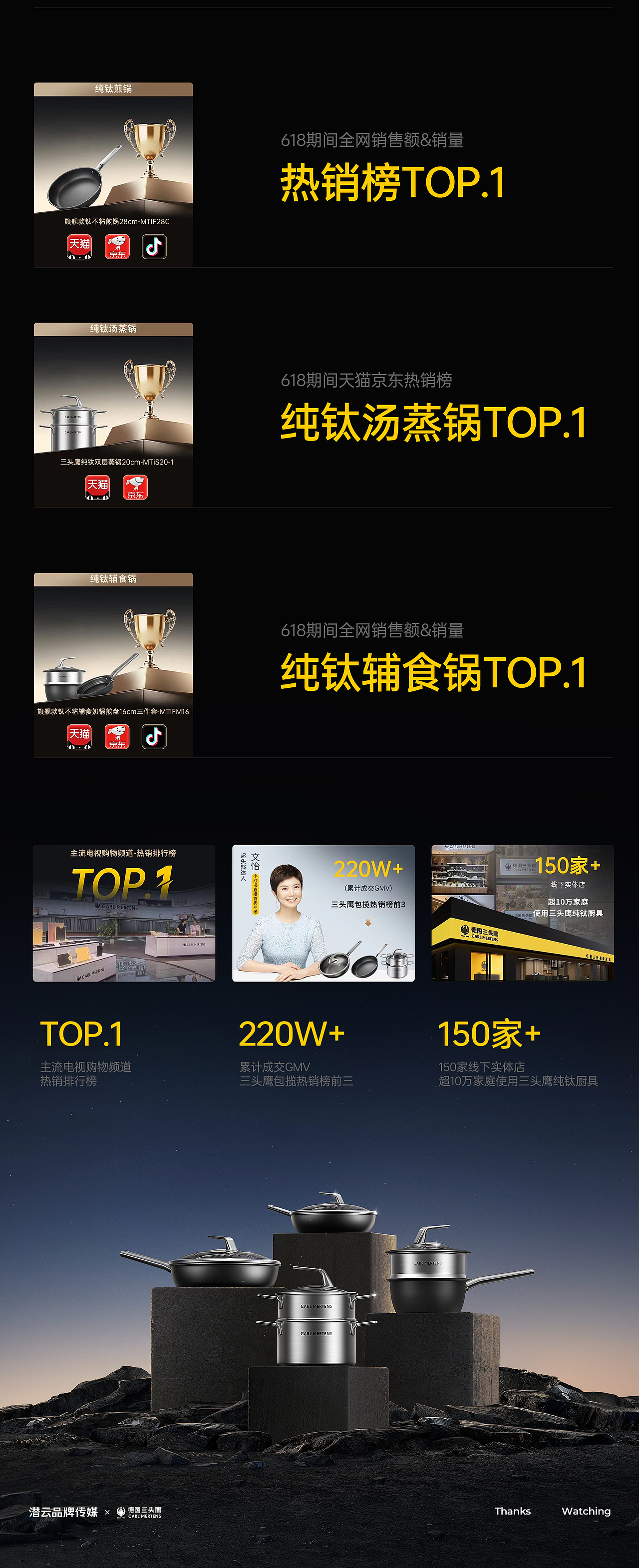 德国三头鹰品牌升级 | 潜云品牌传媒（图ZMzczODY3NDI0） - 电商 - 站酷设计师潜云品牌咨询原创素材 - 站酷ZCOOL