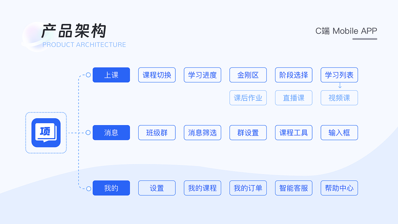 2024UI/UX作品集（图ZMzczODcxNDIw） - 软件界面 - 站酷设计师z小黑马z原创素材 - 站酷ZCOOL