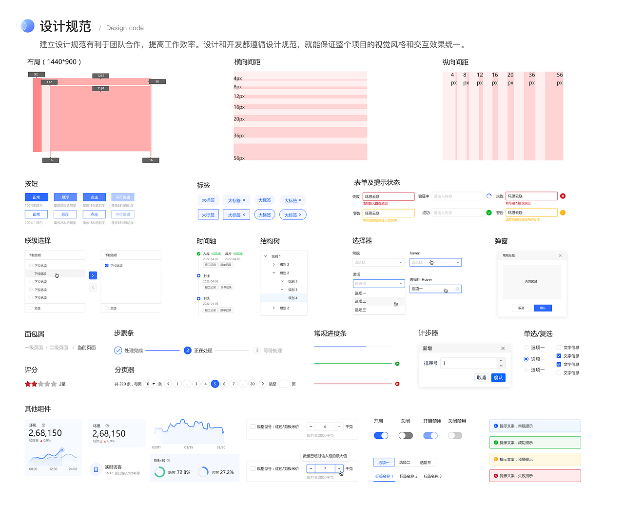 2024UI/UX作品集（图ZMzczODcxODA0） - 软件界面 - 站酷设计师z小黑马z原创素材 - 站酷ZCOOL
