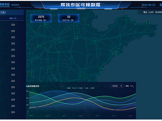 1+2生鲜大屏、网页