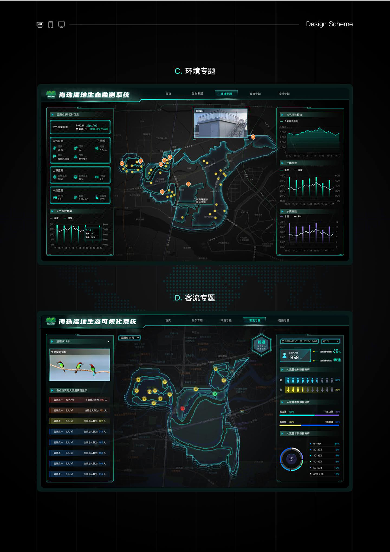 湿地生态监测系统（图ZMzczODk3NDI0） - 软件界面 - 站酷设计师SerenityStar原创素材 - 站酷ZCOOL
