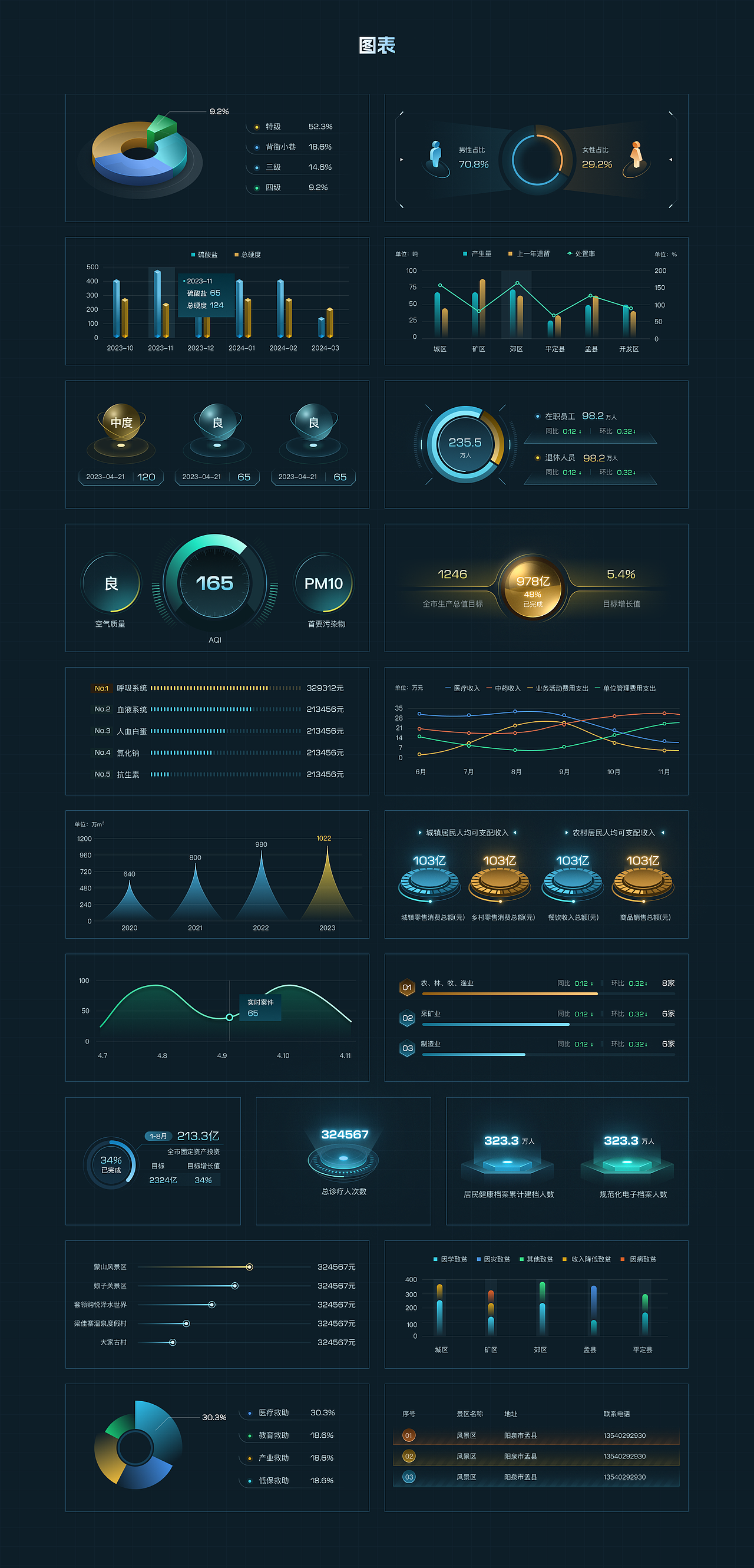 数字可视化大屏项目总结（图ZMzczOTEzNzg4） - 软件界面 - 站酷设计师会下厨的月球原创素材 - 站酷ZCOOL