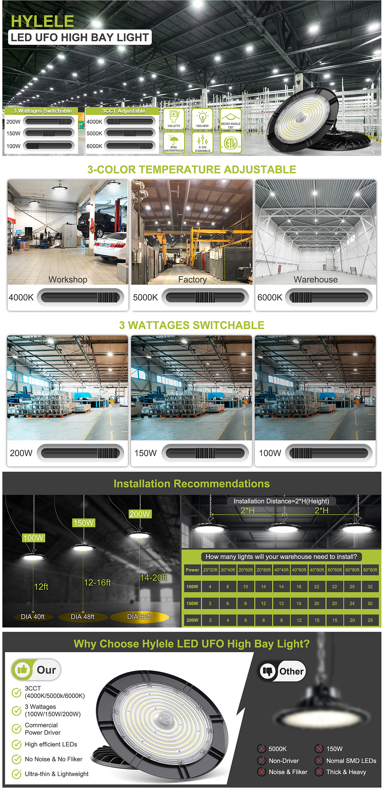 亚马逊工矿灯【产品详情A+】