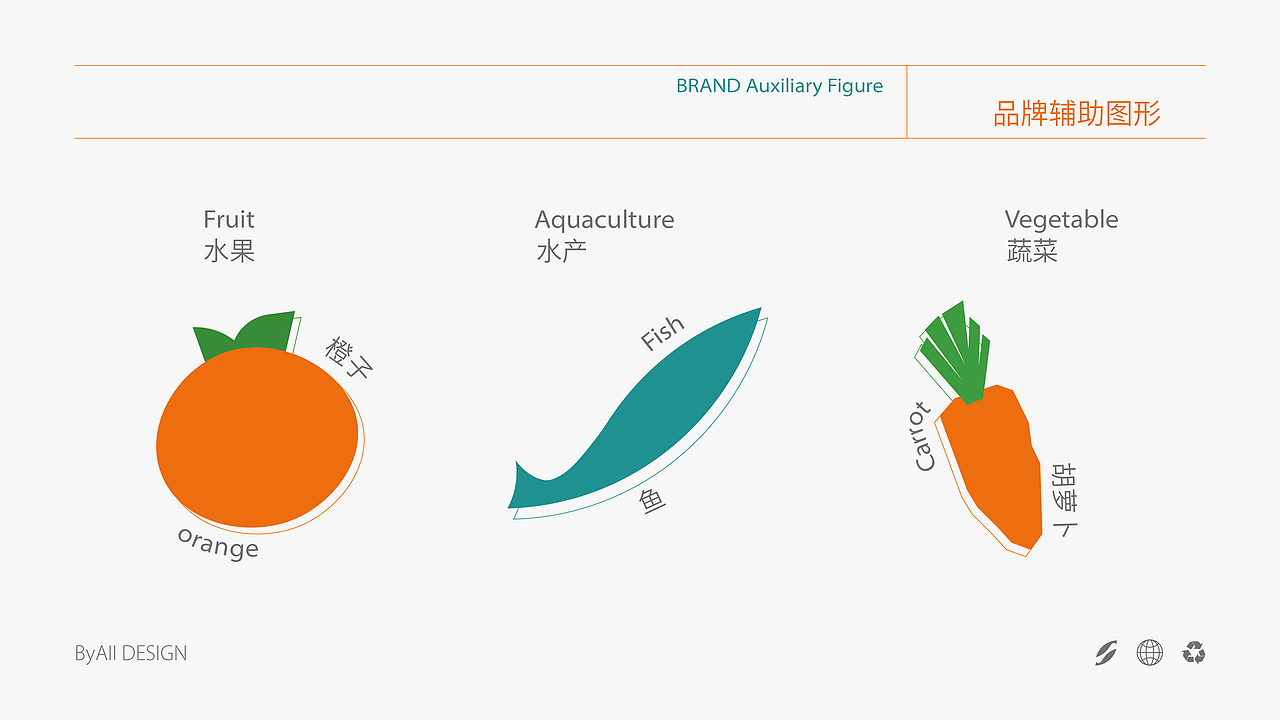 佰全生鲜超市品牌提案